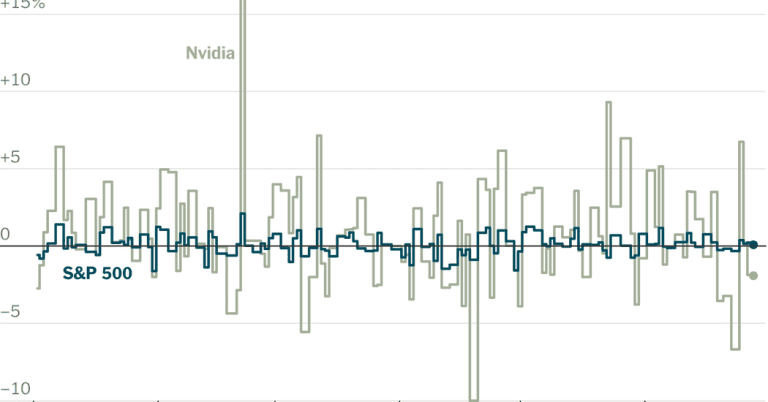 S&P and stocks so far this year: turmoil behind gains