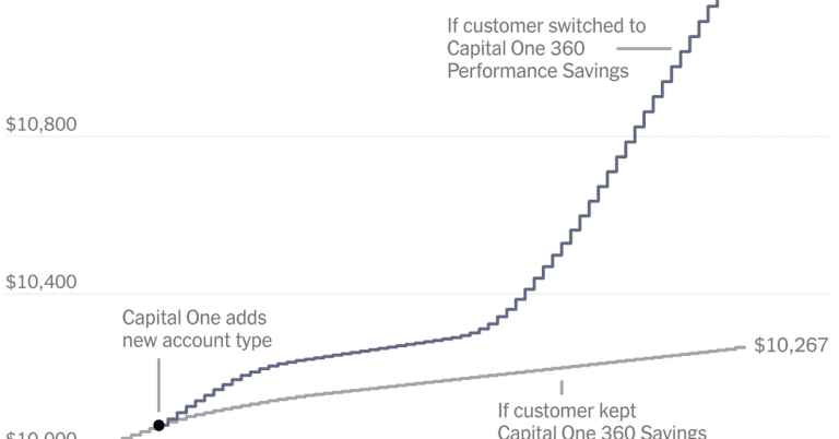 Why Banks may hope you don't pay attention