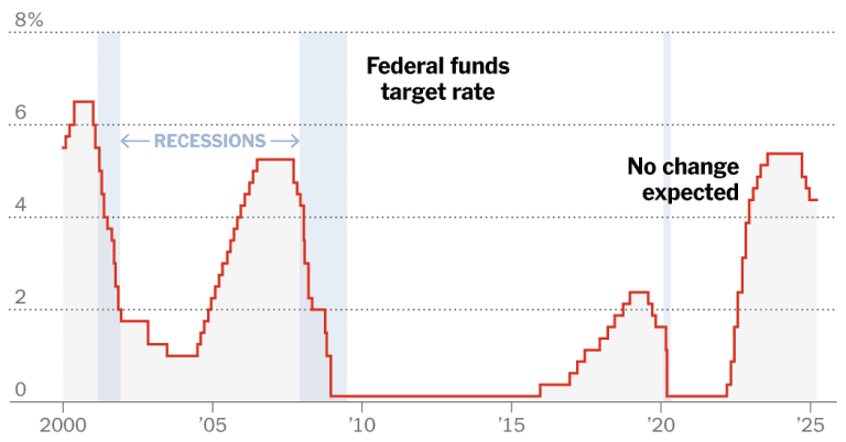 Live updates: Fed is expected to extend pause to interest rates cuts